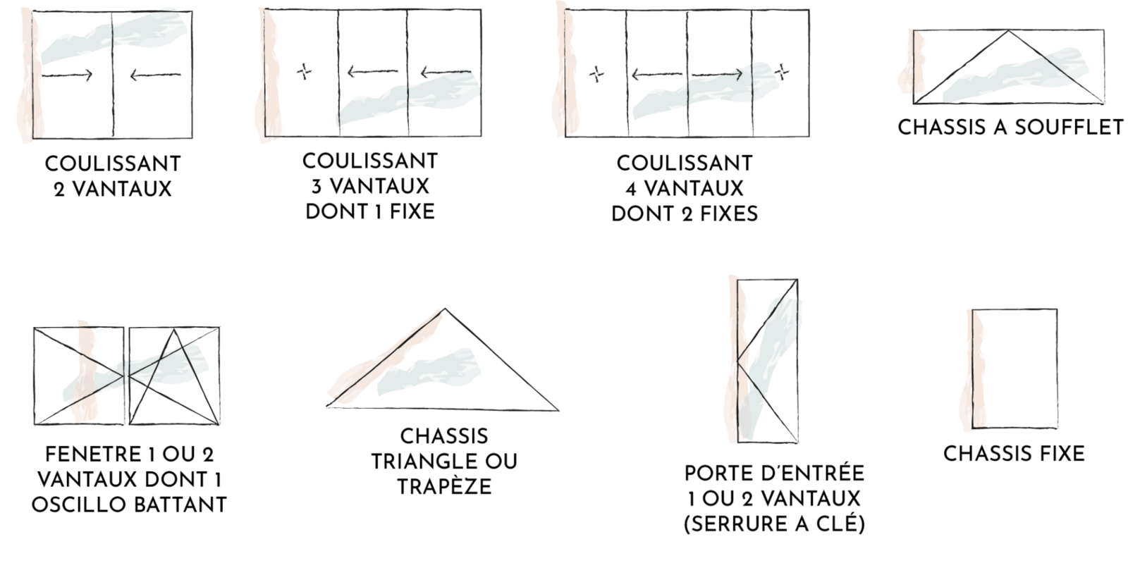 Illustration type de chassis